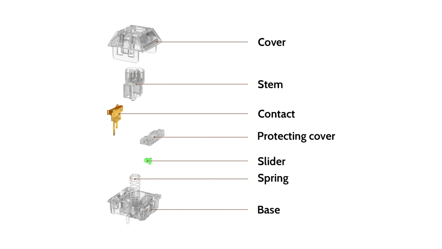 Kailh BOX Jellyfish Switch Linear/Clicky