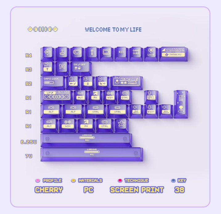 Titan Nation Hi Score Girl Keycap Set